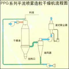PPGϵ��ƽ�����������������ͼƬ